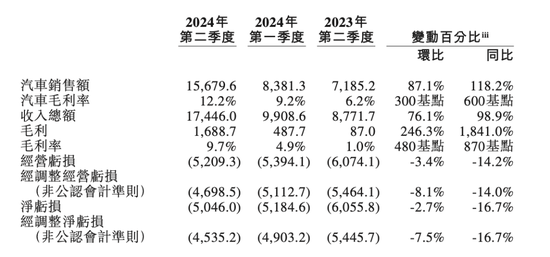 长沙股票配资平台 深夜突发！蔚来，直线猛涨！什么情况？