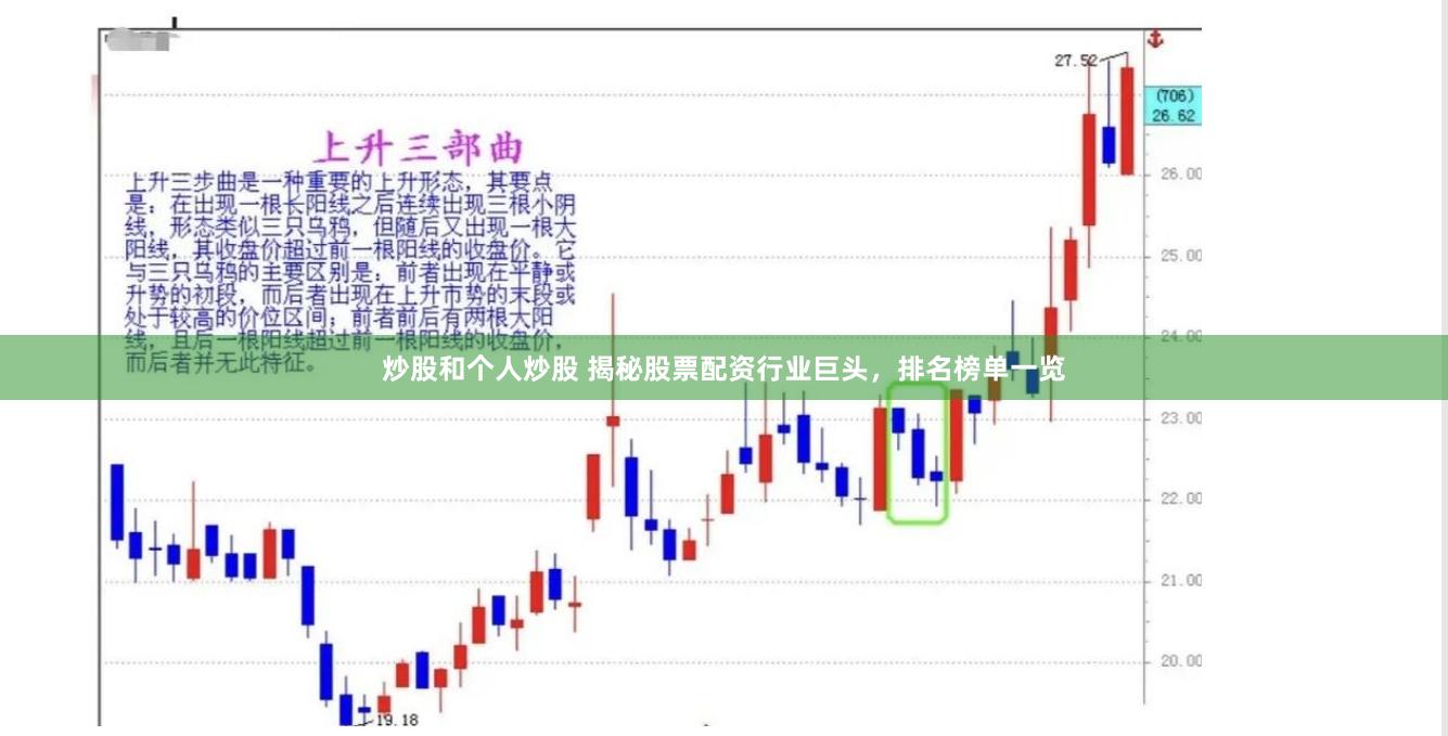 炒股和个人炒股 揭秘股票配资行业巨头，排名榜单一览