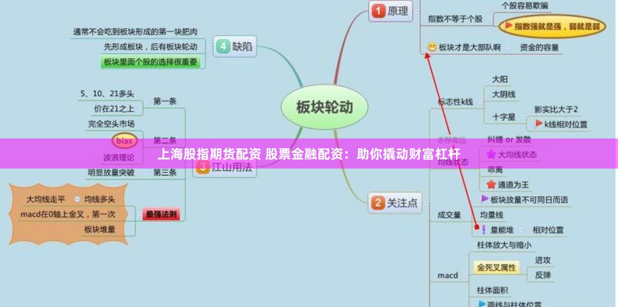 上海股指期货配资 股票金融配资：助你撬动财富杠杆